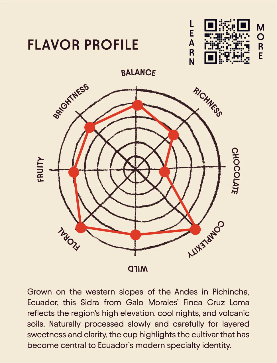Ecuador - Galo Morales - Natural Sidra