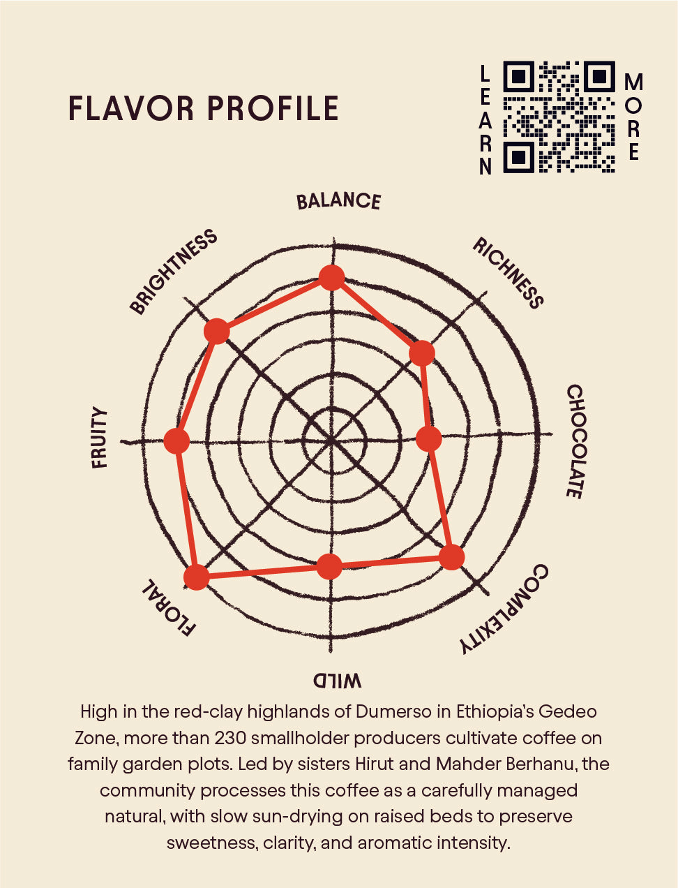 Ethiopia - Hirut Birhanu - Natural Process