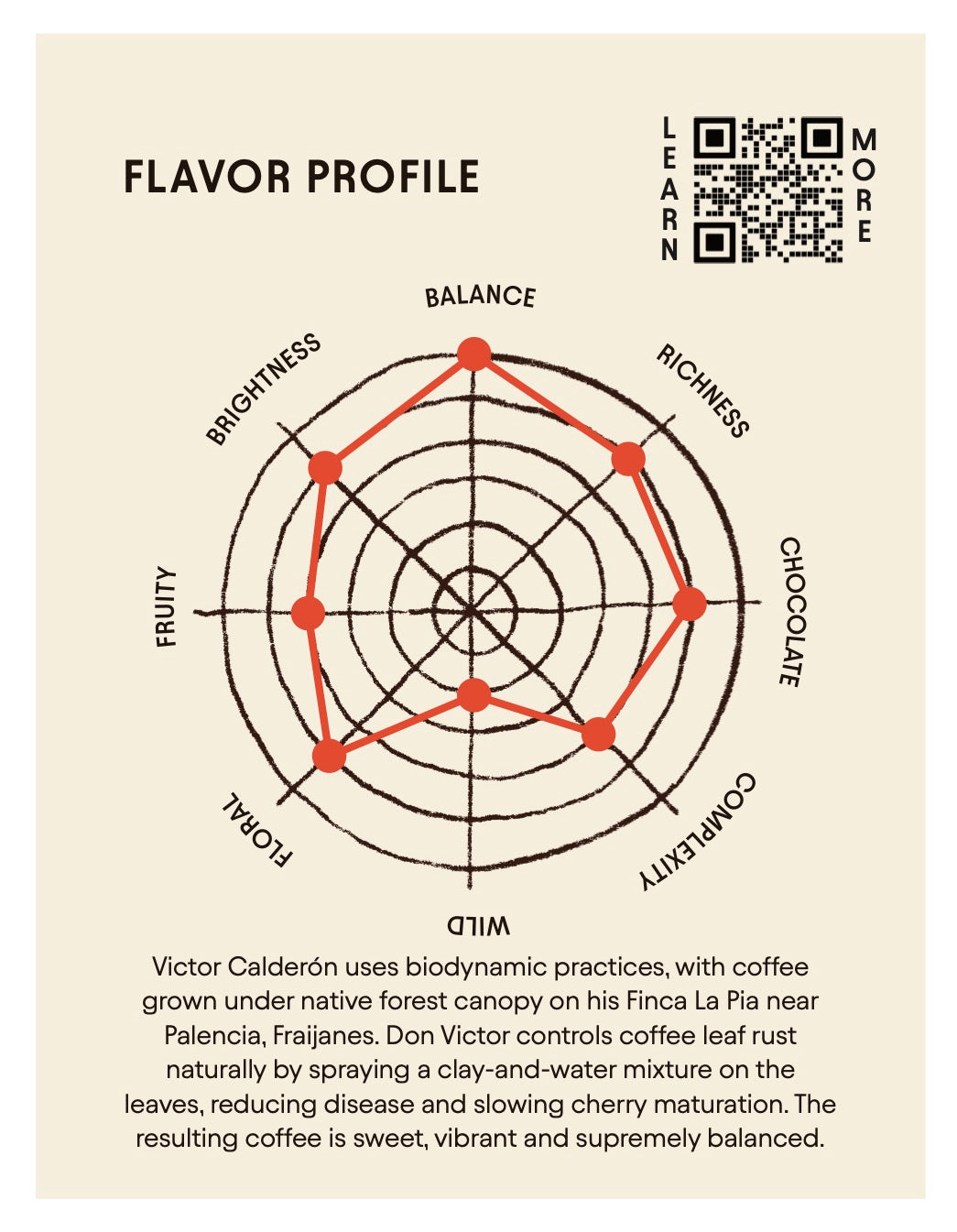 Guatemala - Victor Calderon - Finca La Pia