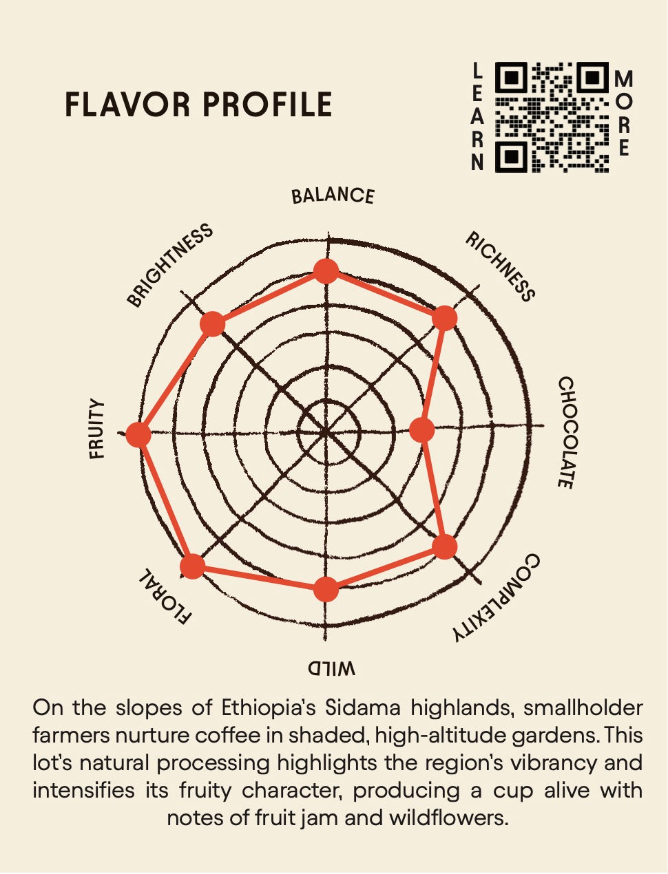 Ethiopia Ayla Bombe - Natural Process