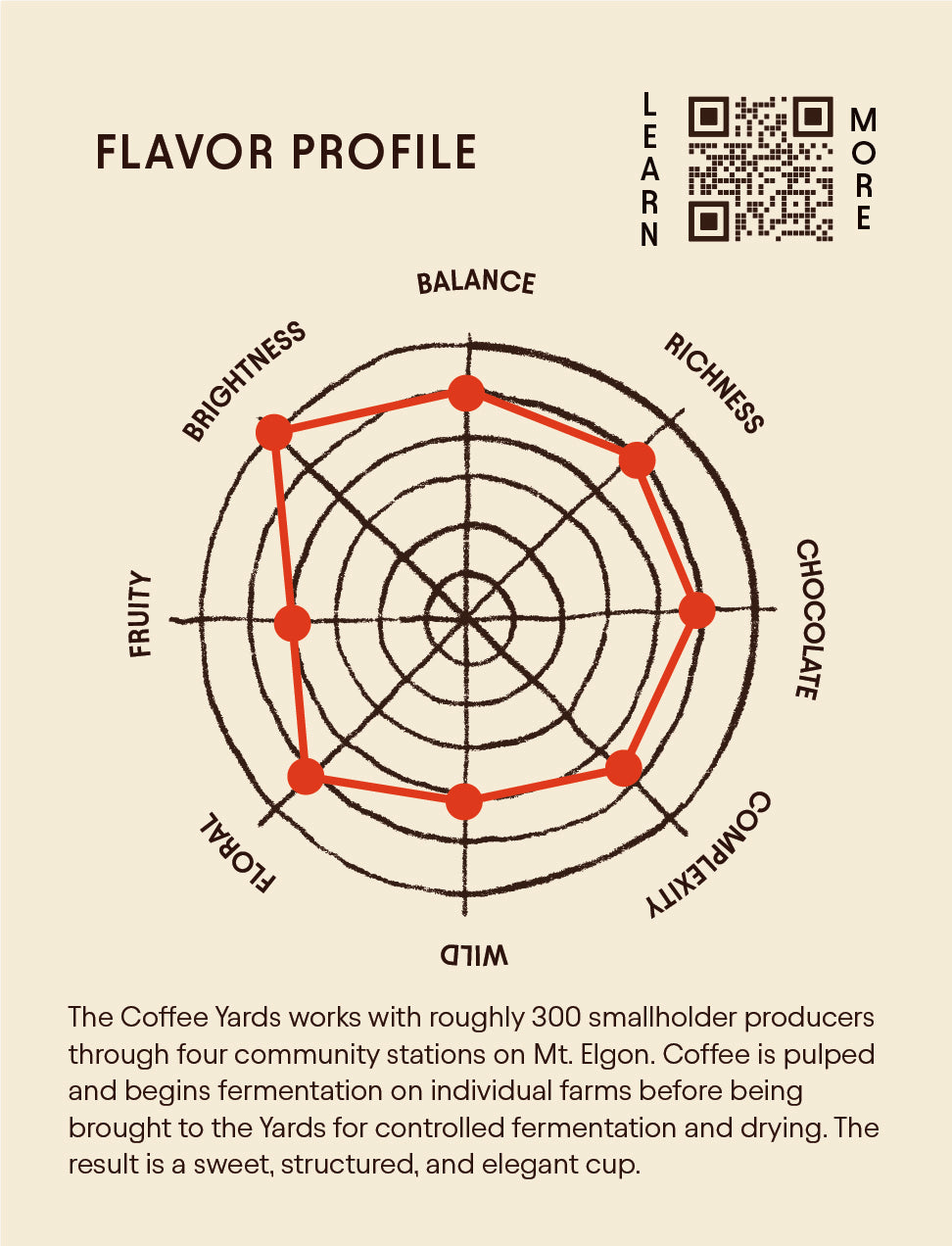 Uganda - The Coffee Yards - Washed Process