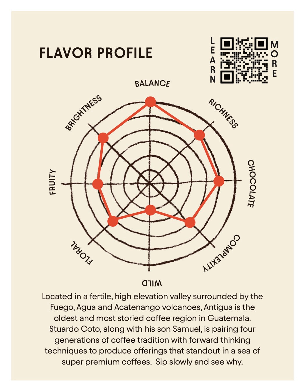 Flavor profile chart with text on a beige background