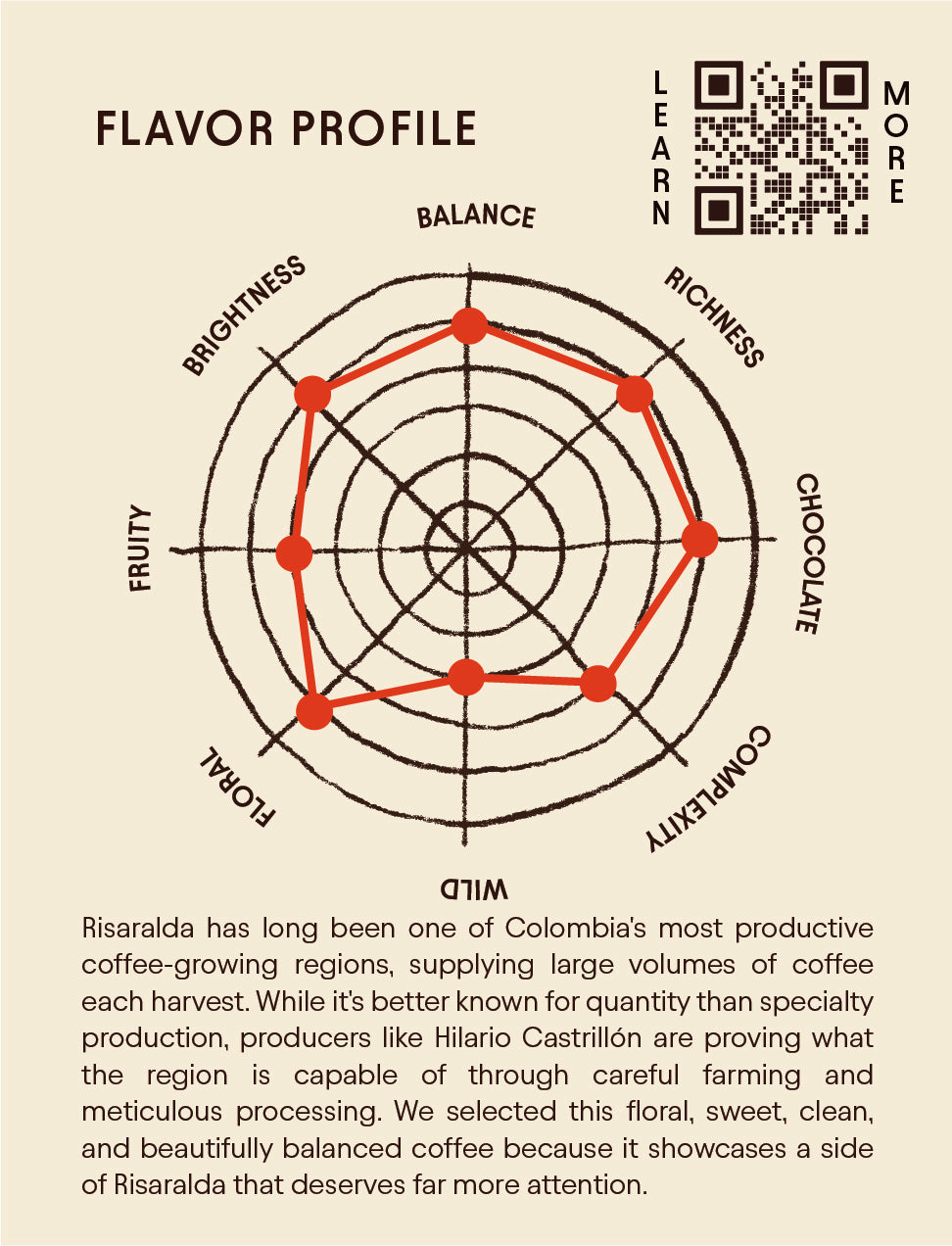 Hilario Castirllon info card with tasting spiderweb graph