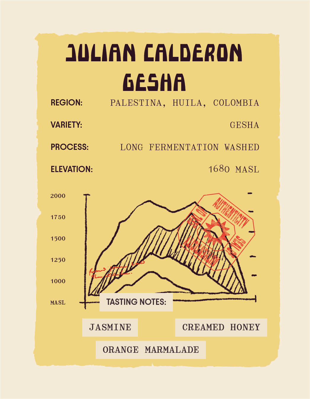 Colombia - Julián Calderon - Gesha