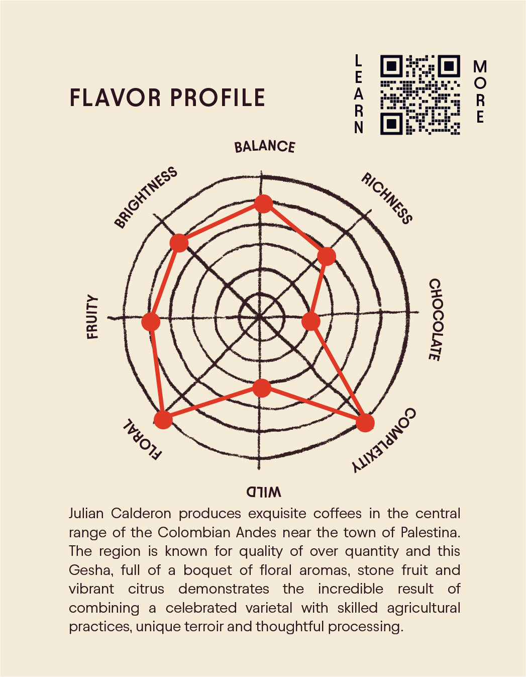 Colombia - Julián Calderon - Gesha