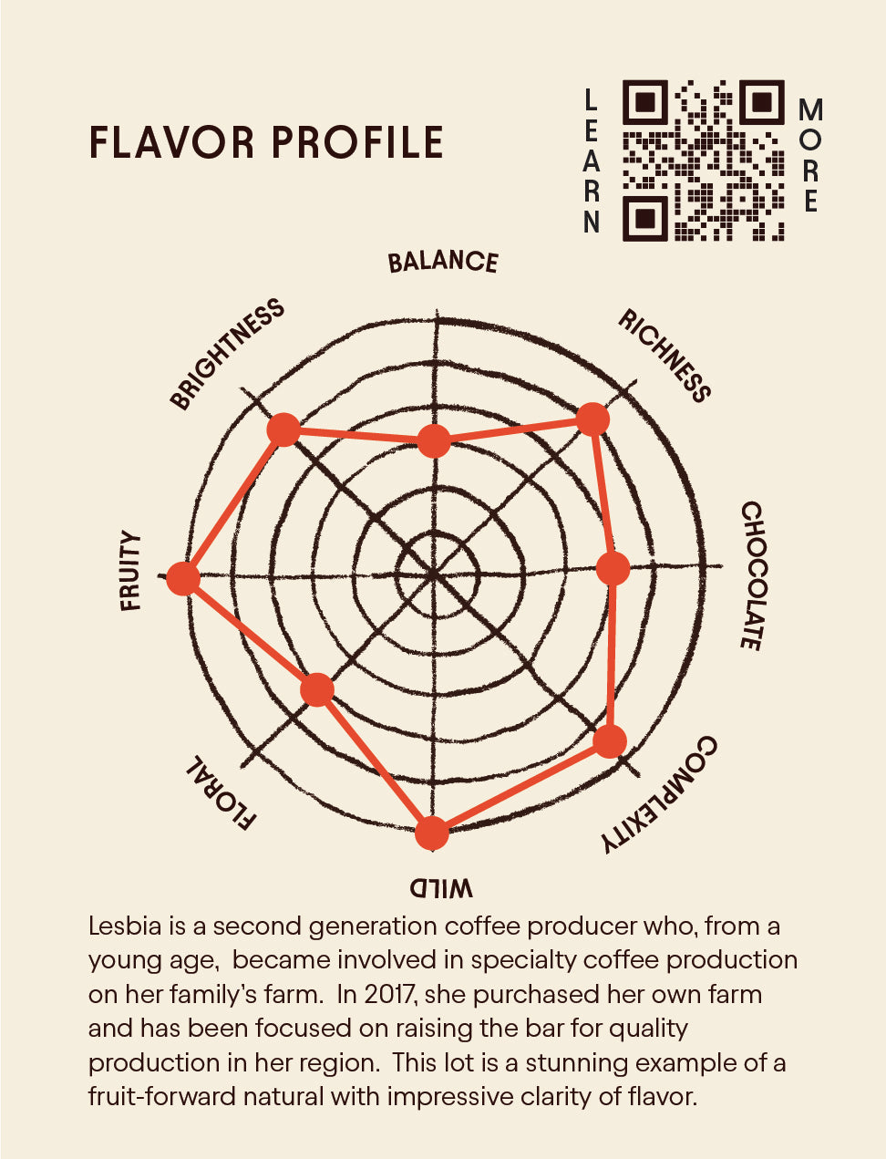 A coffee flavor profile infographic on a warm beige background, featuring a radar chart with labeled axes such as brightness, richness, chocolate, complexity, wild, and fruity. Text below describes a coffee producer, and a QR code appears in the top right.