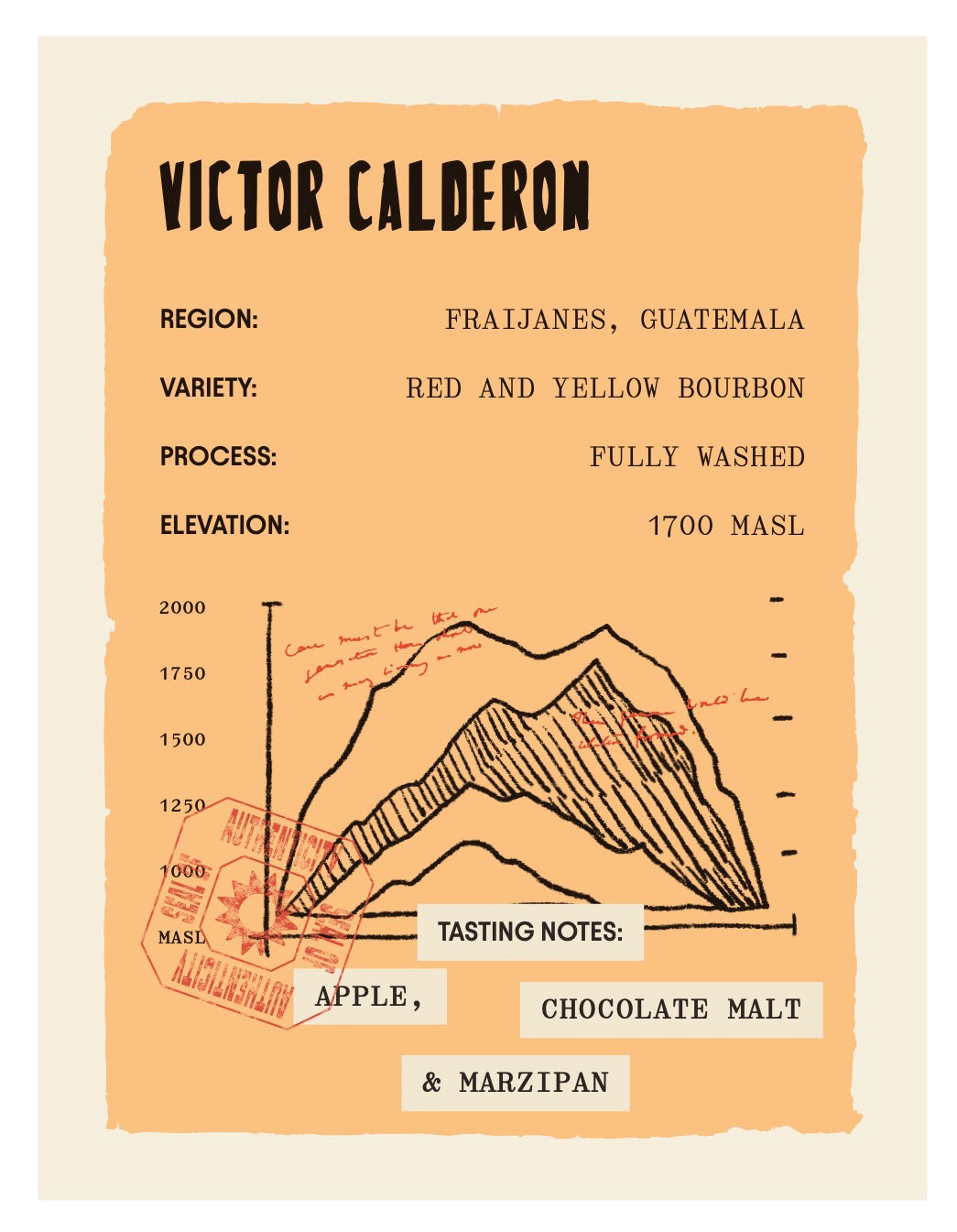 Guatemala - Victor Calderon - Finca La Pia