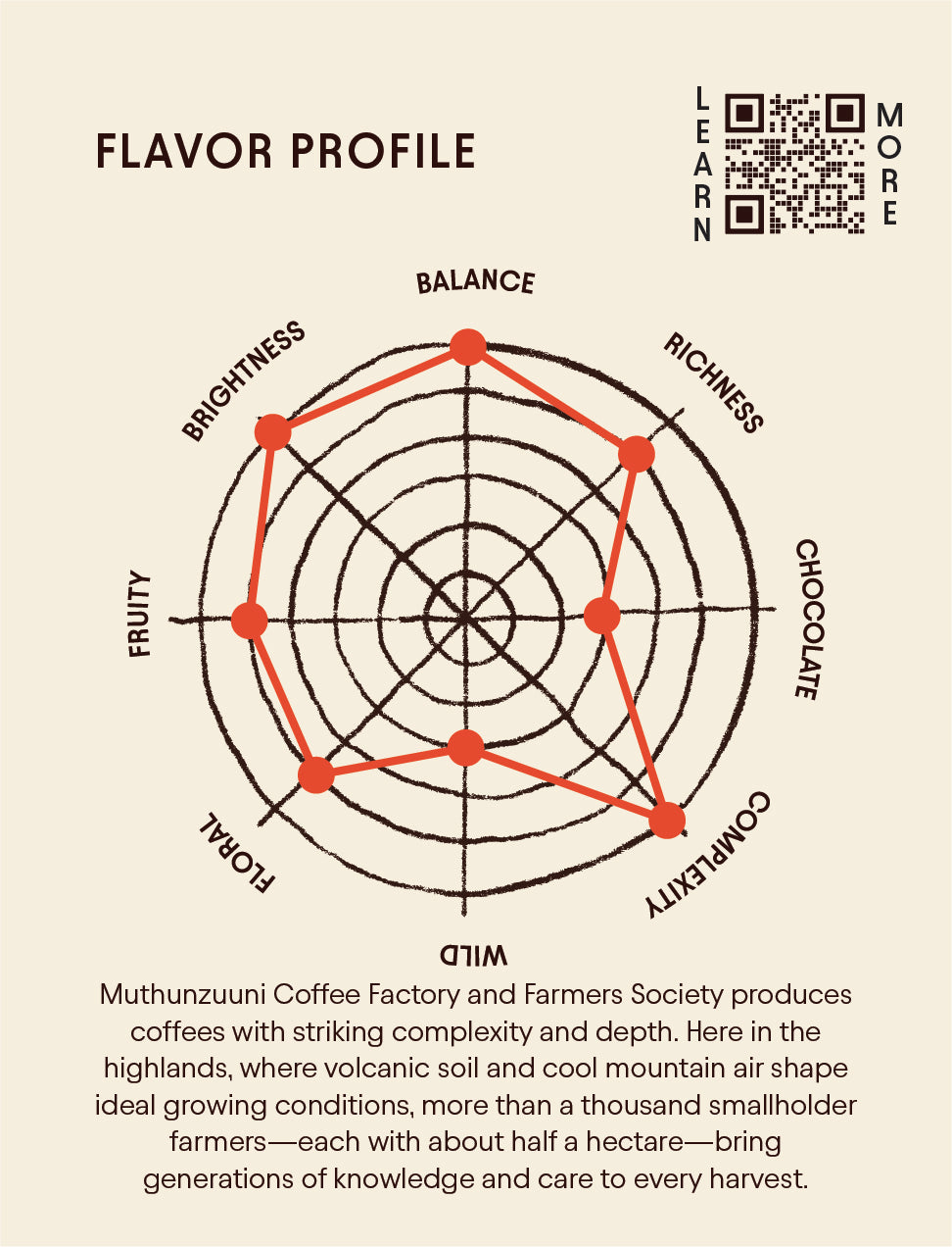 Flavor profile diagram with red lines on a beige background, featuring a QR code and text about Muthunzuuni Coffee Factory.