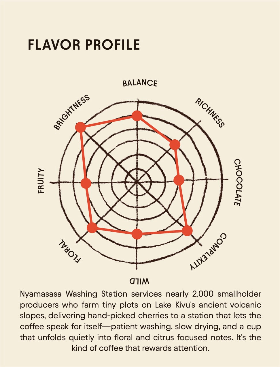 Democratic Republic of Congo - Nyamasasa