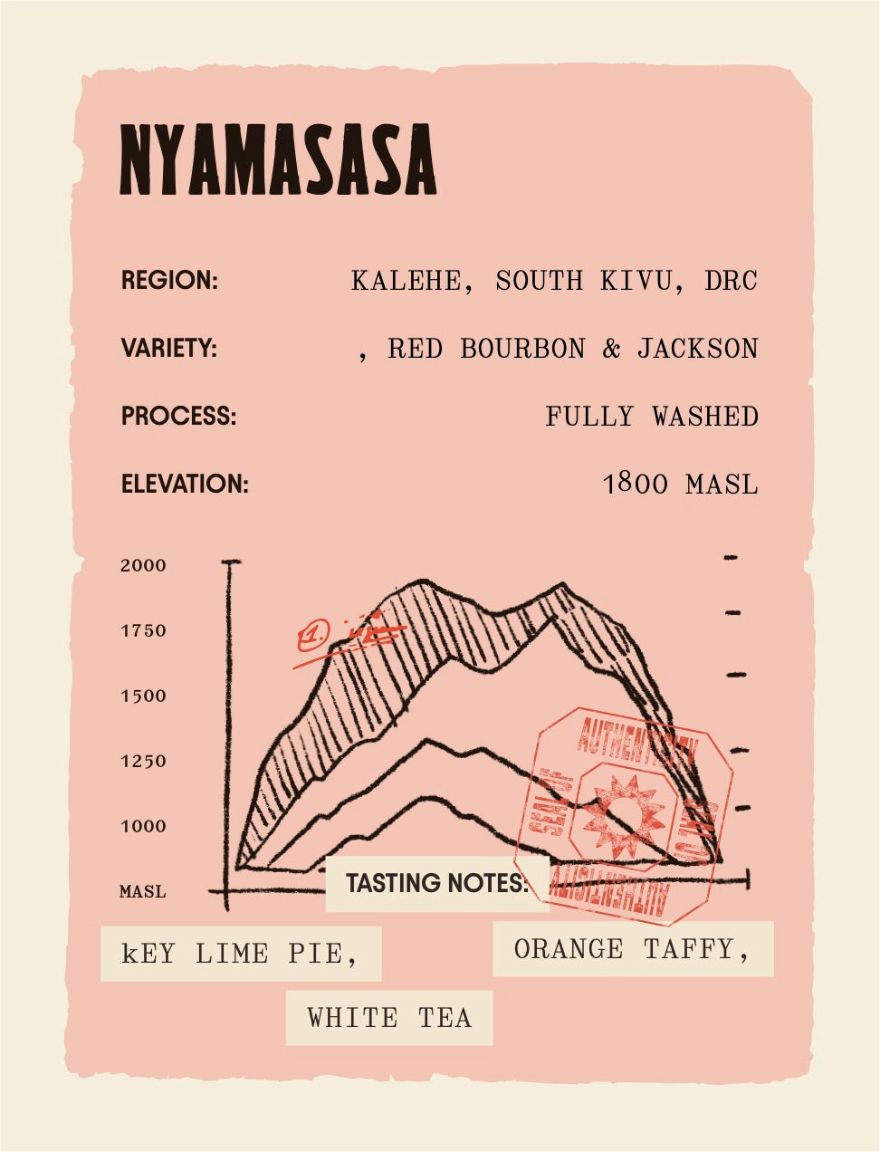 Democratic Republic of Congo - Nyamasasa