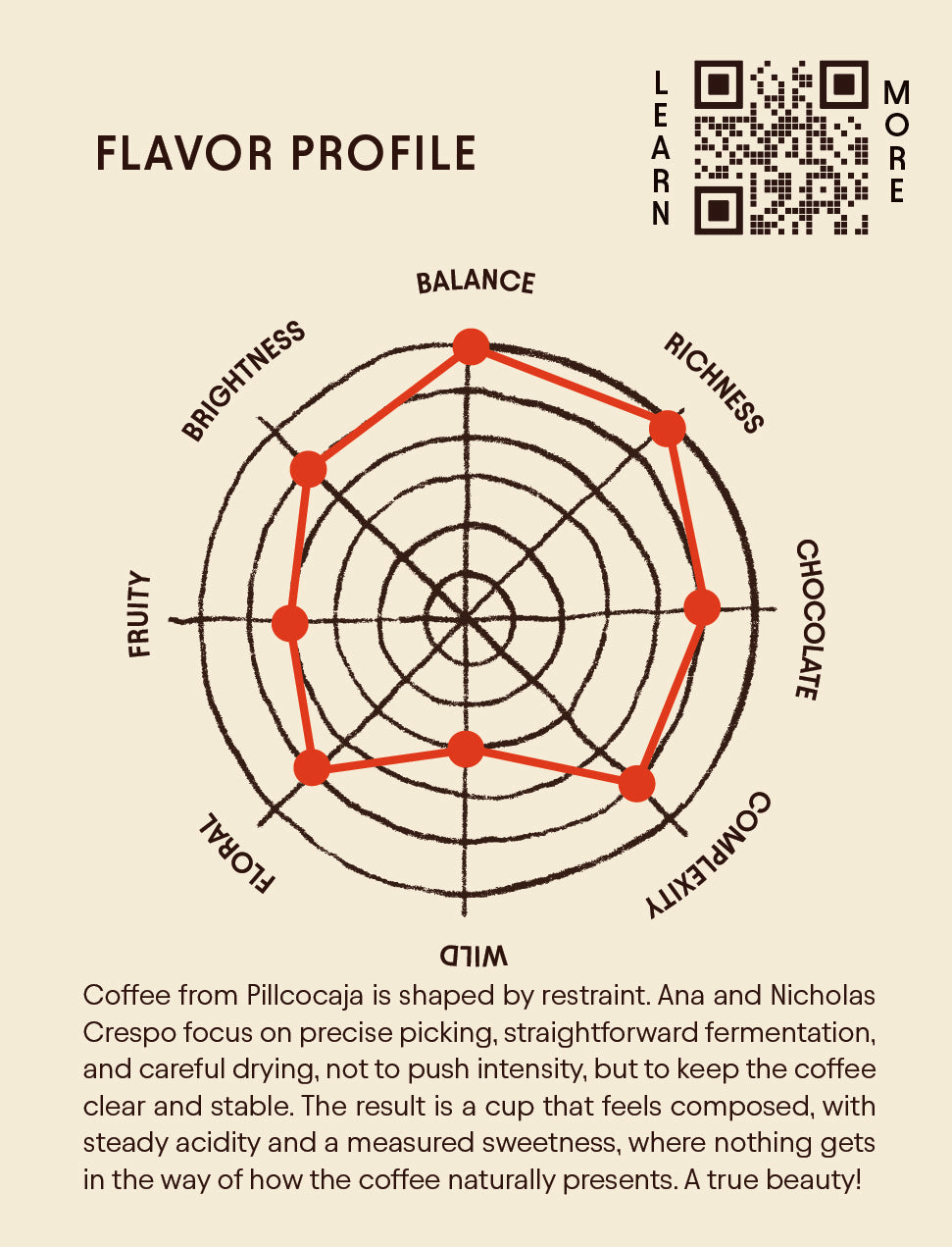 Ecuador - Pillcocaja - Typica Mejorado
