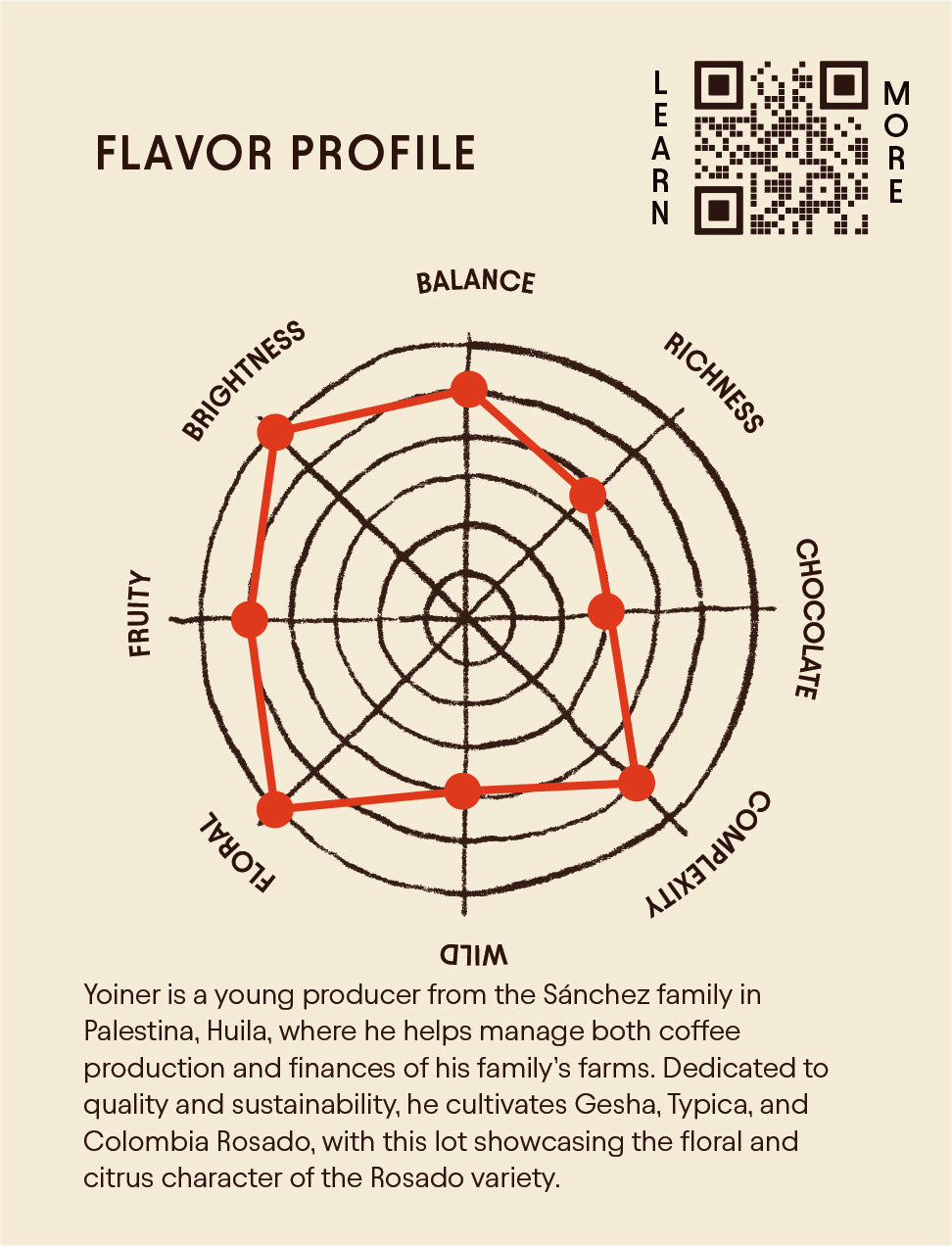 Colombia - Yoiner Mosquera - Natural Process Gesha