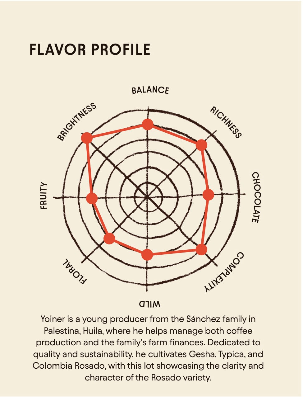 Colombia - Yoiner Mosquera